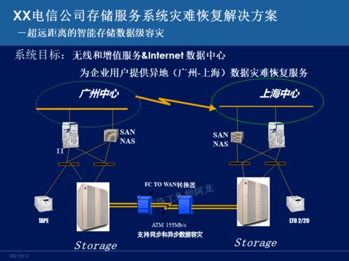 主流容災(zāi)技術(shù)深度對(duì)比 網(wǎng)絡(luò)工程師必知的系統(tǒng)工程服務(wù)核心